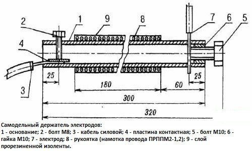 Прижим для сварочных работ своими руками