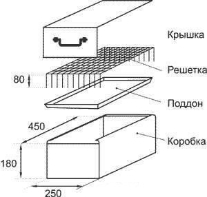 Коптильня горячего копчения из бочки своими руками