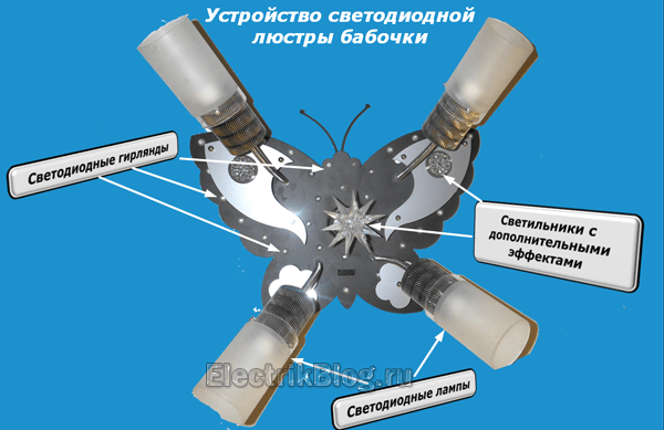 Как сделать светодиодную люстру с 3D эффектом