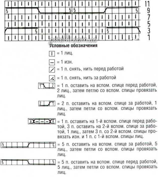 Узор Королевская коса спицами: схема и описание узора