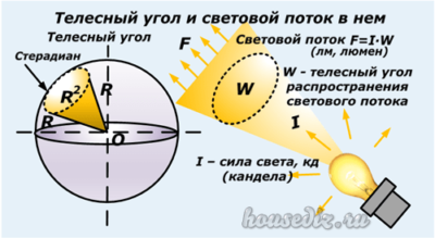 Экономка из лампы накаливания