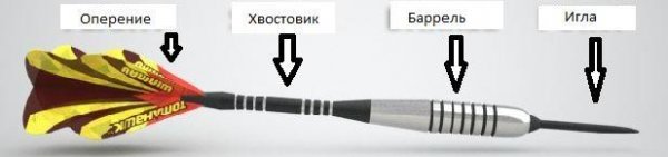 Как сделать дротик для дартса в домашних условиях