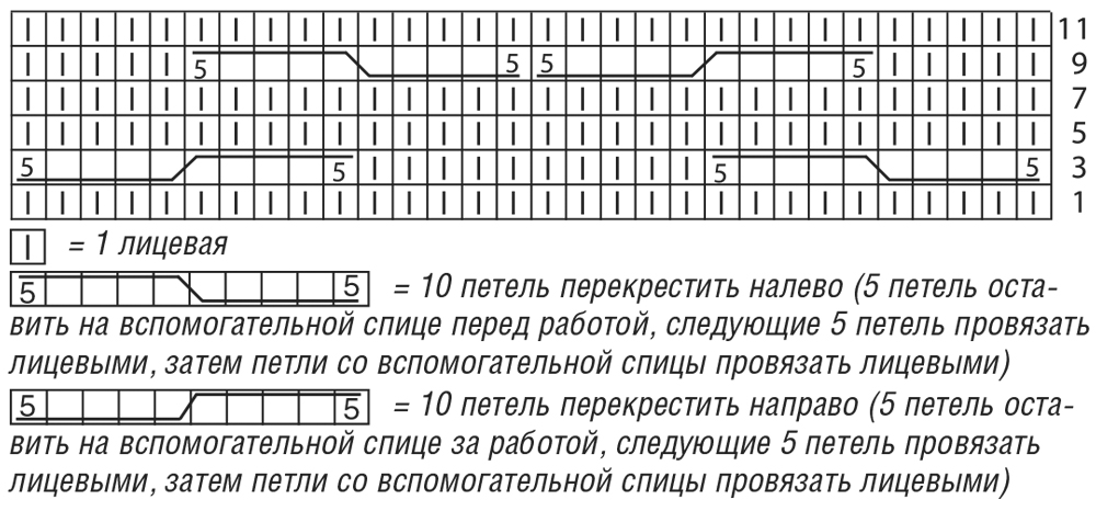 Королевская коса узор спицами схема и описание