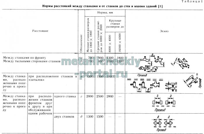 Настройка 4 стороннего станка