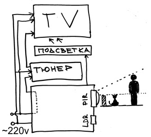 Динамическая подсветка монитора