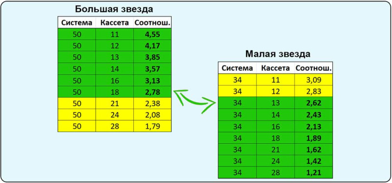 Скоростной велосипед для бездорожья (18 скоростей, мотор 50 кубов)