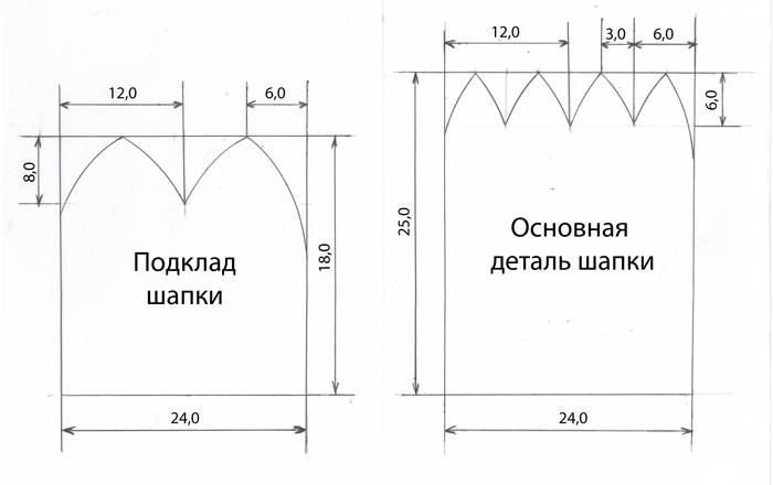 Как сшить шапку из флиса — пошаговые мастер-классы, видео с выкройкой