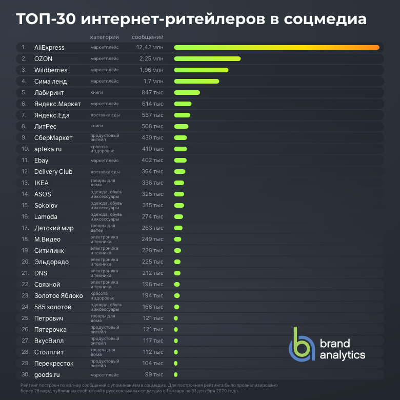 Как пользоваться внешним аккумулятором для телефона