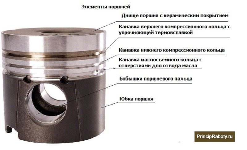 Макет кривошипно-шатунного механизма
