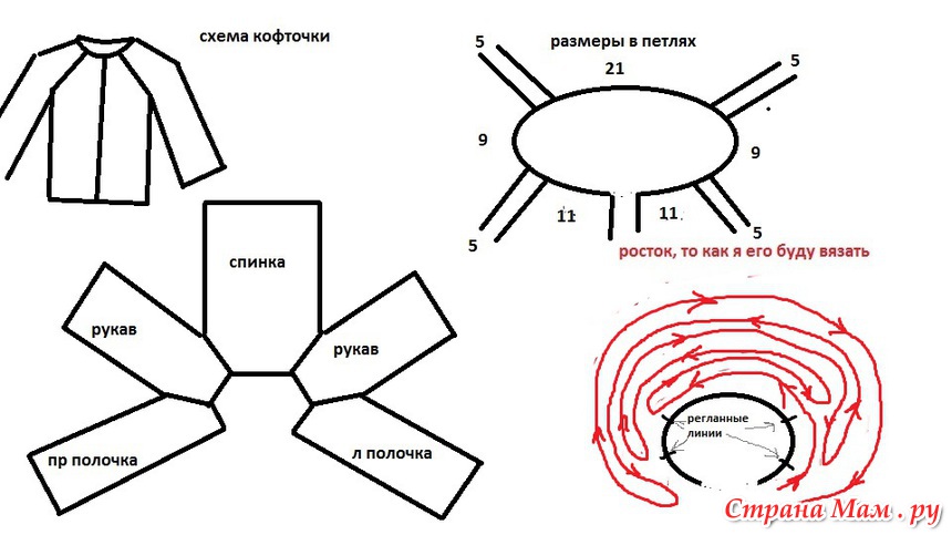 И снова про реглан сверху — виды простых регланных линий