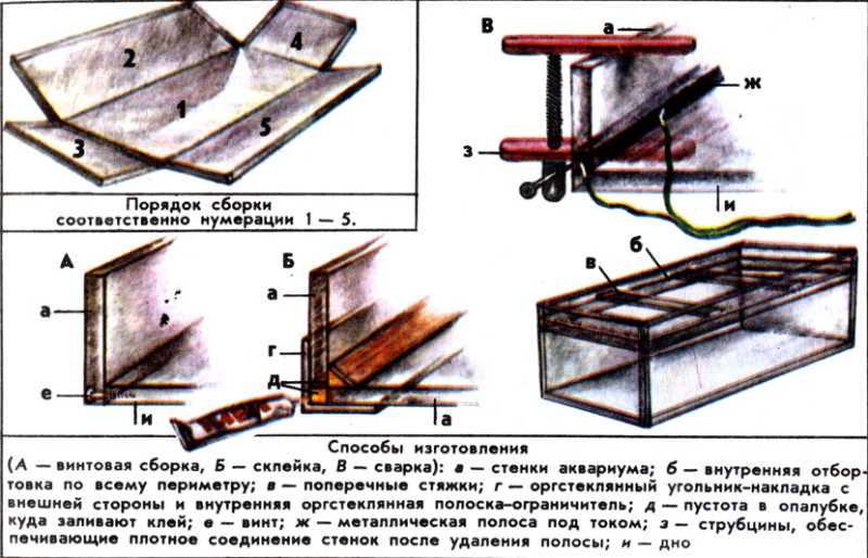 Сборка аквариума своими руками