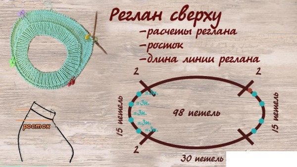 Вязание реглана спицами - подробное описание схемы вязания с фото примерами