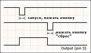 Лабораторный частотометр на микросхемах 555 серии, с намёком на стимпанк.