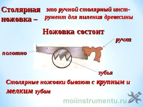 Приспособление для заточки ножовки