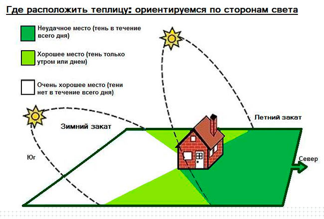 Вторая жизнь старых окон - теплицы