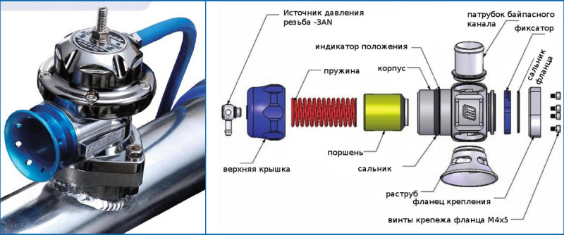 Замена двигателя наддува на горне