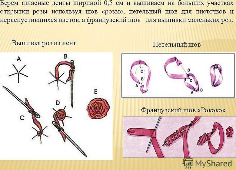 Простой и обвитый намёточный стежок или как вышивать лентами стебли цветов