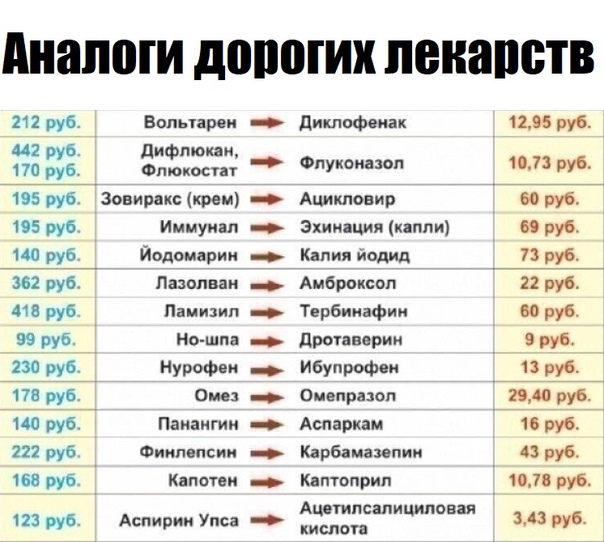 Лучшая бюджетная уходовая косметика для лица: топ-10