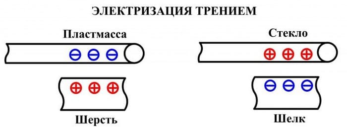 Как своими руками сделать компас