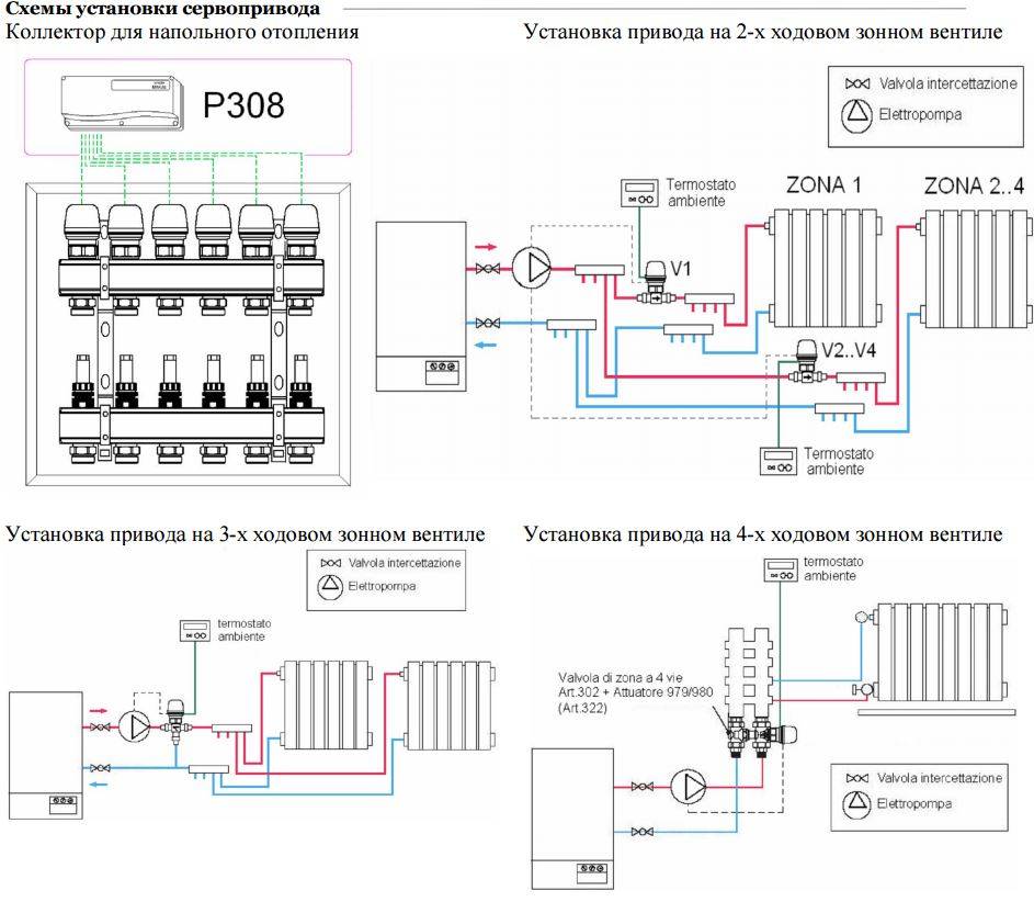 Солнечный воздушный коллектор своими руками - подробное руководство