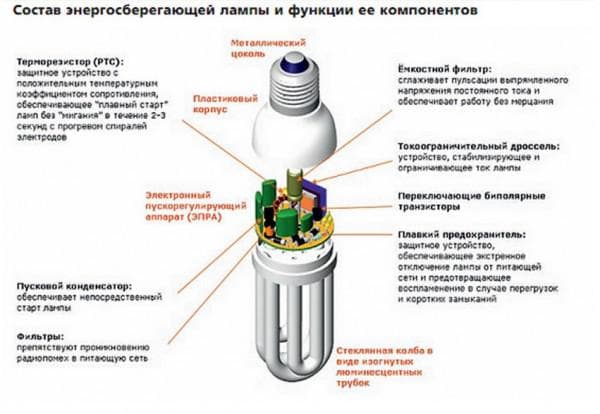 Экономка из лампы накаливания