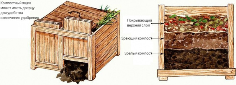 Фильтрующий барабан для компостных удобрений