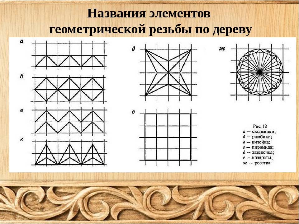 Резьба по дереву: мастер-классы и эскизы для новичков