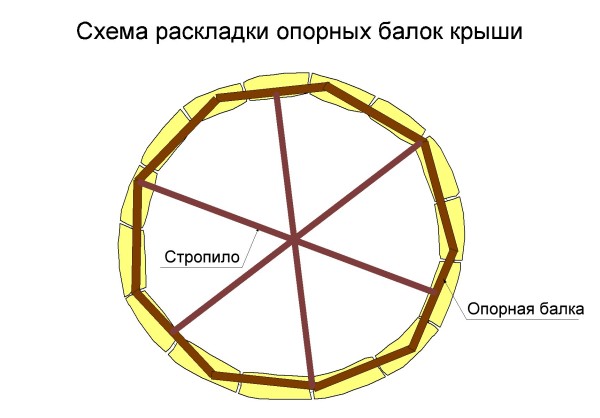 Дом из мешков с землей круглой формы