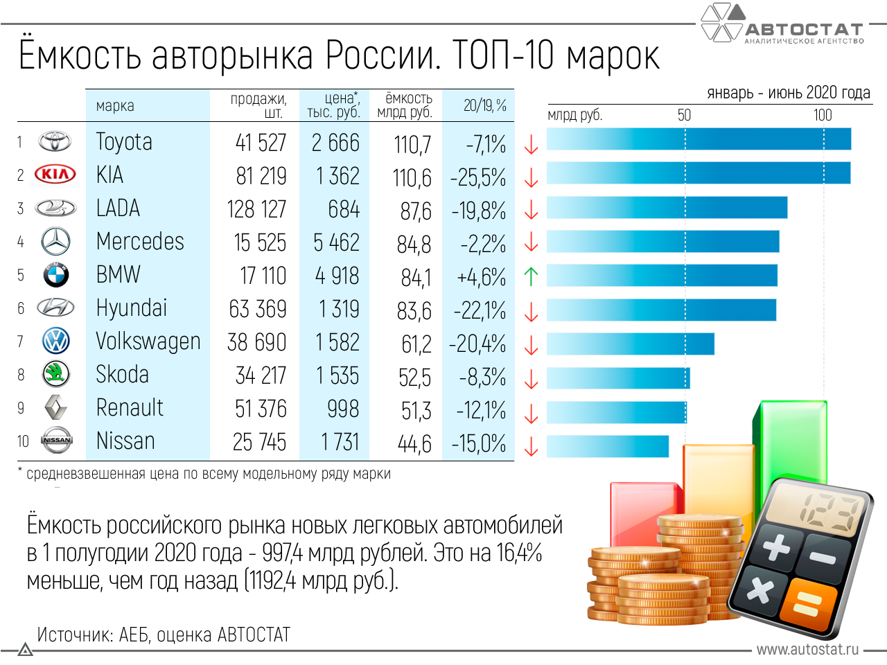 Топ-25 лучших внешних аккумуляторов в 2022 году
