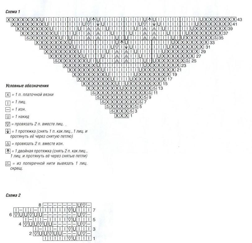Платок спицами схема
