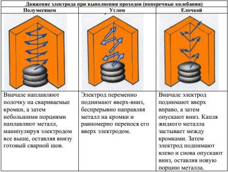 Приспособление для снятия фасок и строгания круглых и граненых заготовок