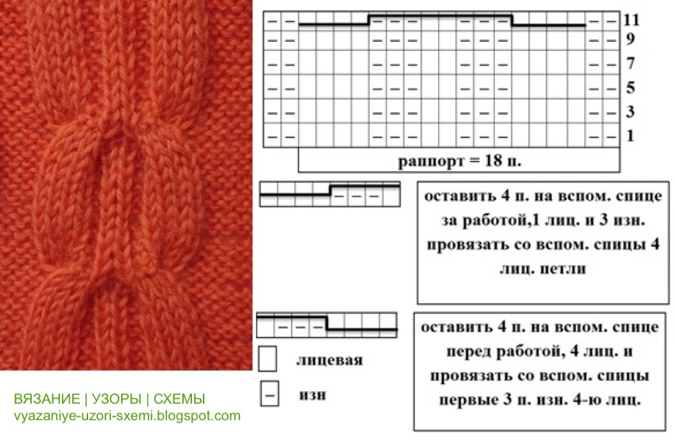 Вязание кос и жгутов спицами: схемы и описание узоров
