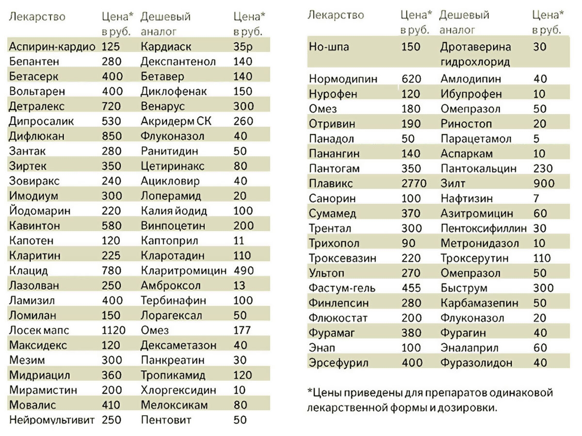 Альтернатива дорогой уходовой косметике – подборка бюджетных российских средств