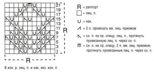 Вязание косынок спицами: схемы и описания, как связывать петли