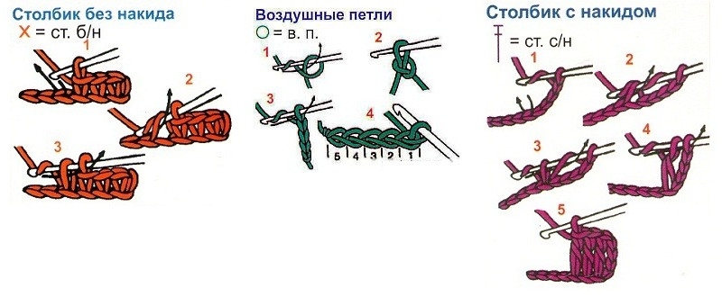 Вязаная игрушка-черепашка
