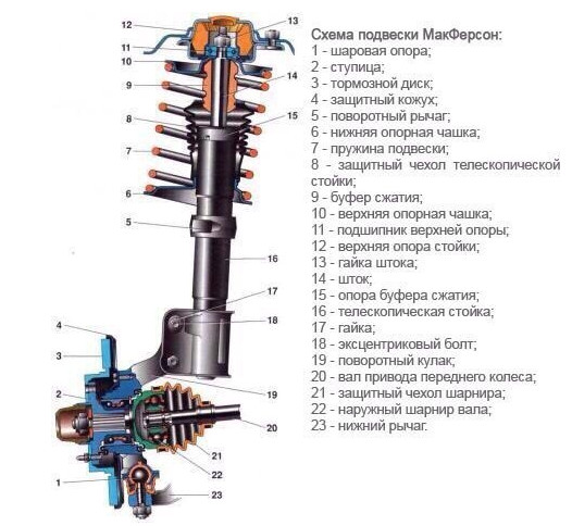 Стенд для регулировки геометрии велосипедного колеса