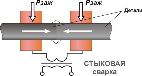 Электродуговая сварка из супер конденсаторов