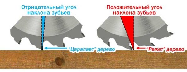 Как просто заточить пилу
