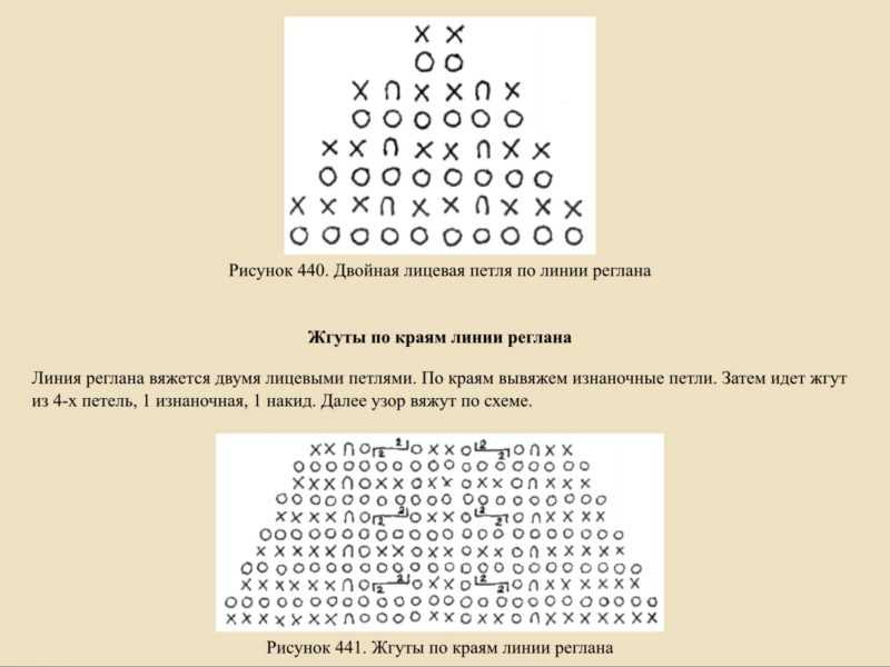 Вязание реглана спицами - подробное описание схемы вязания с фото примерами