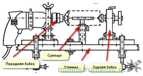 Насадка, превращающая дрель в мини токарный станок