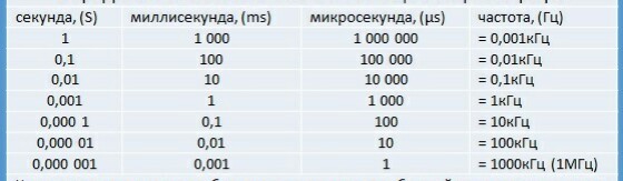 Ne555: схемы, распиновки, даташиты