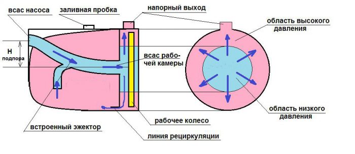 Вопрос по наружному насосу с эжектором