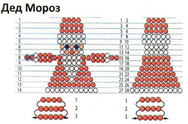 Оплетение стеклянного шарика