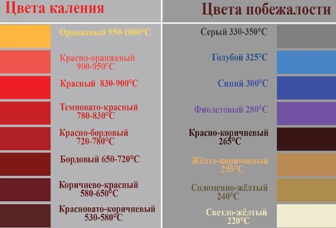 Опыт ковки ножа из клапана (попался впускной клапан)