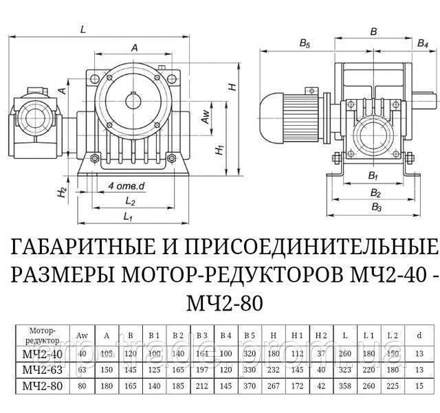 Мини мотор со встроенным редуктором