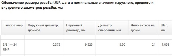Патрон с рукояткой. Полезный инструмент для самодельщика