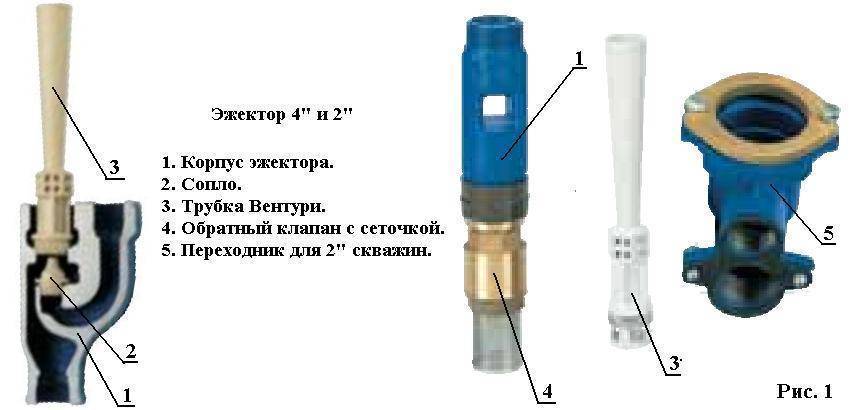 Для чего нужен эжектор в насосной станции и как он работает