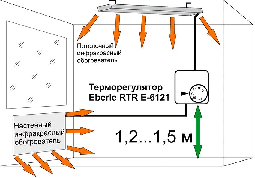 Энергосберегающие лампы: плюсы и минусы, виды, характеристики, применение