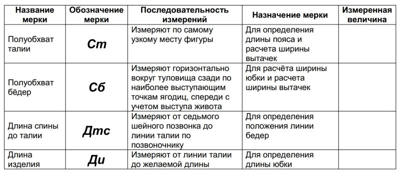 Вязаная юбка спицами для женщин, разные юбки схема