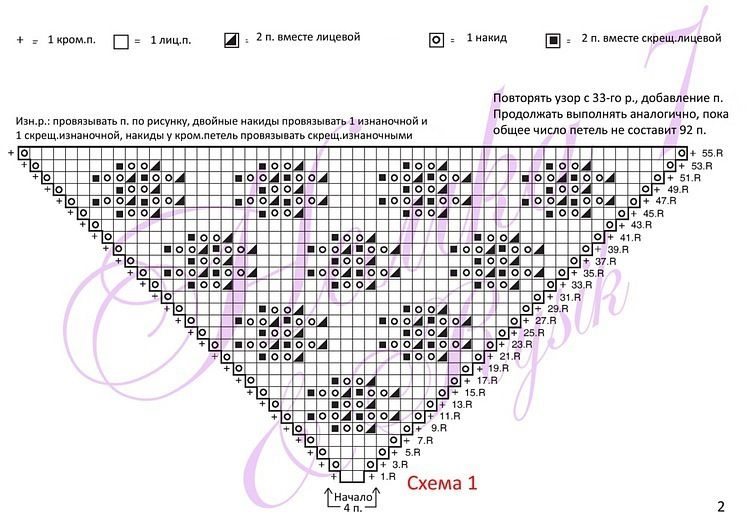 Шали спицами схемы вязания новинки 2019